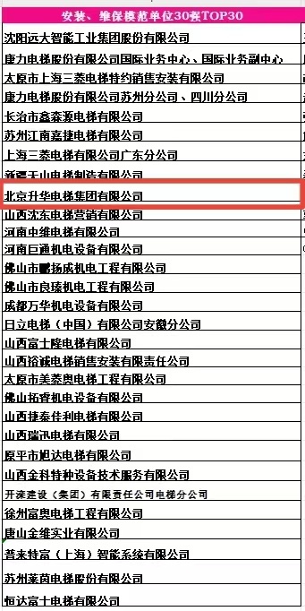 品牌的力量 新質(zhì)生產(chǎn)力 升華電梯榮獲電梯行業(yè)多項殊榮(圖10)