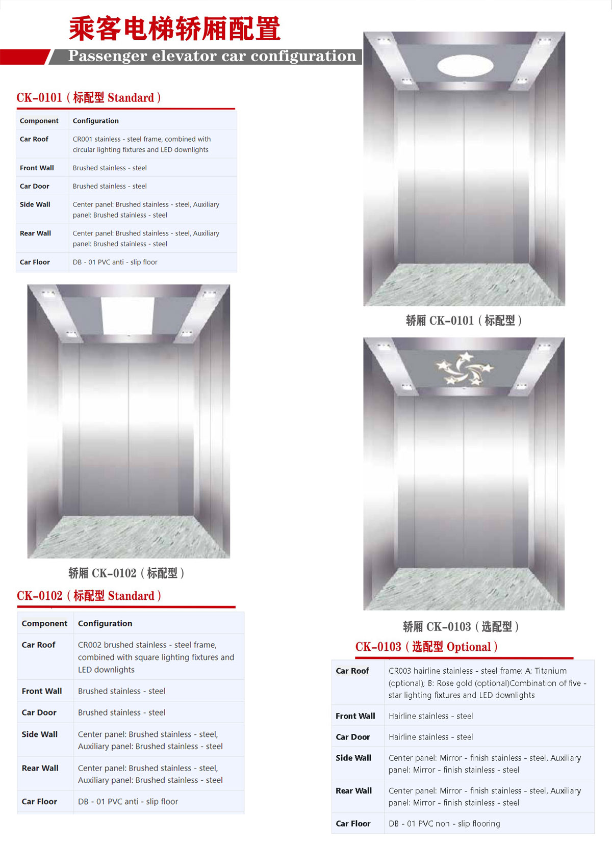 Passenger(圖2) Passenger(圖2)